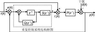 一种自适应逆变电源的设计与实现 