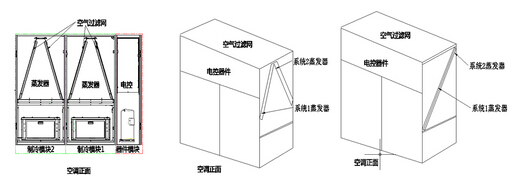 模块化机房空调的节能技术