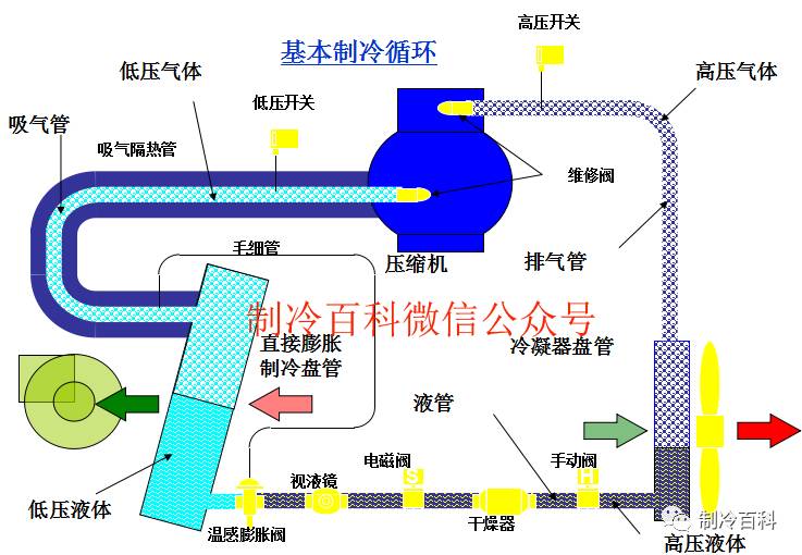 机房空调原理与组成 - 新闻中心 - 精密空调_海瑞思