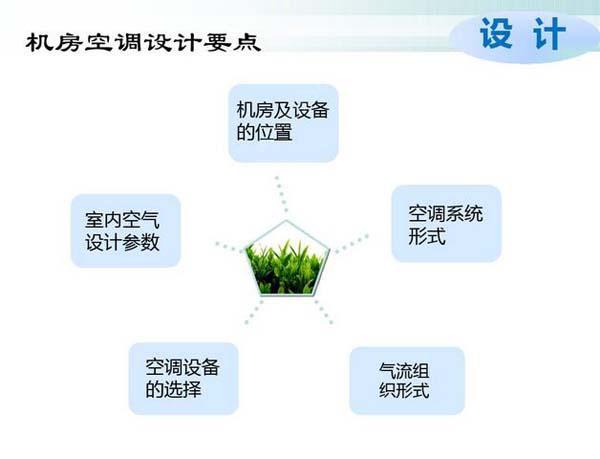 数据机房空调节能选型方案有哪些？