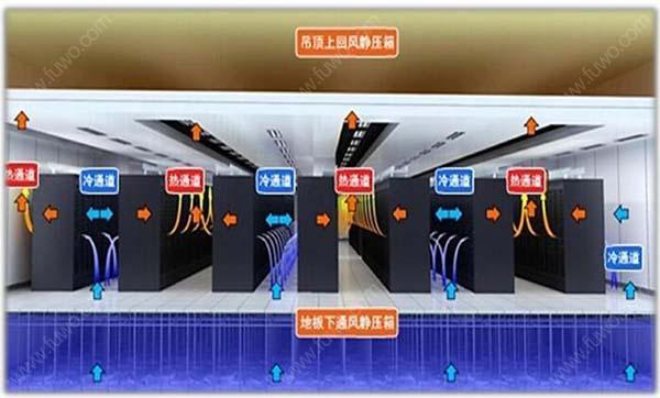 数据机房空调节能选型方案有哪些？