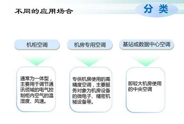 数据机房空调节能选型方案有哪些？