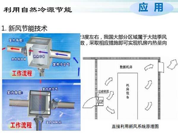 数据机房空调节能选型方案有哪些？