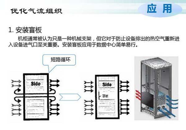 数据机房空调节能选型方案有哪些？