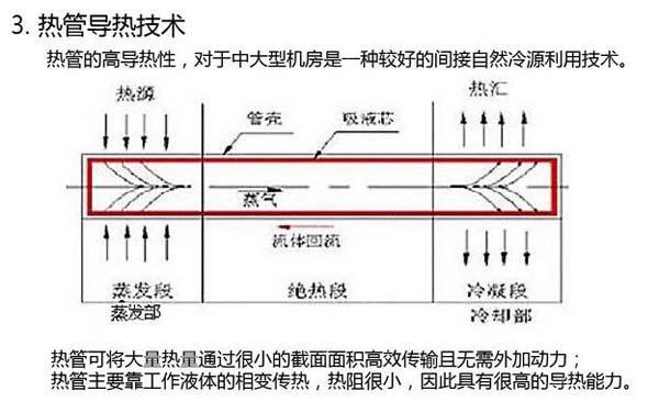 数据机房空调节能选型方案有哪些？