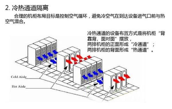 数据机房空调节能选型方案有哪些？